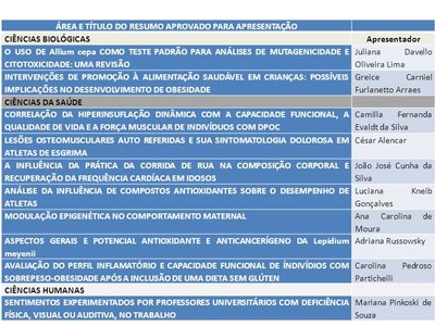 Resumos aprovados para apresentação no IV SEMINÁRIO INTERDISCIPLINAR EM REABILITAÇÃO  - Olimpíadas e Paraolimpíadas: A ação da reabilitação